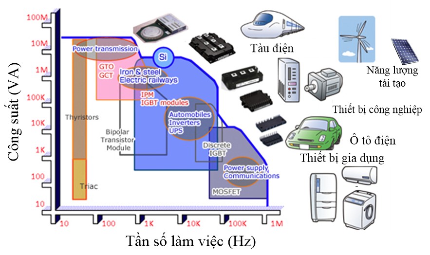 tuong lai phat trien cua cac van ban dan va cac bo bien doi dien tu cong suat