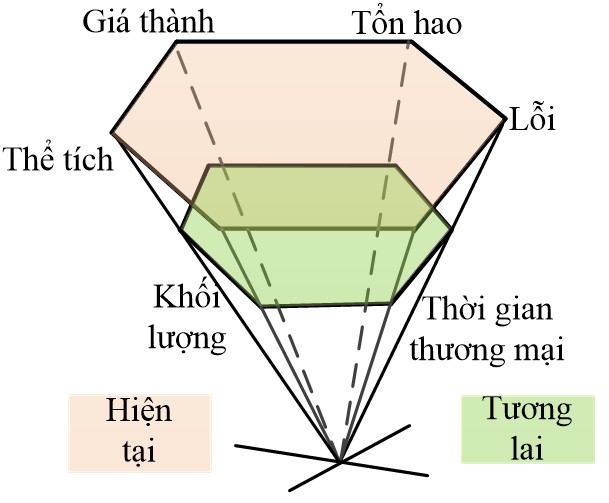 tuong lai phat trien cua cac van ban dan va cac bo bien doi dien tu cong suat