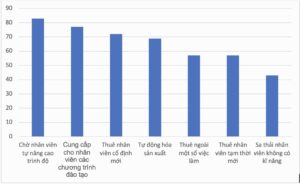 tuong lai thi truong lao dong