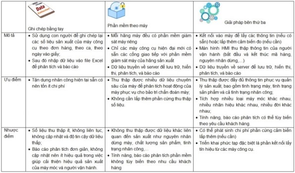 ung dung globiots trong giam sat san xuat may cong cu cnc