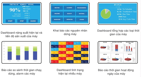 Ứng dụng Globiots trong giám sát sản xuất máy công cụ CNC