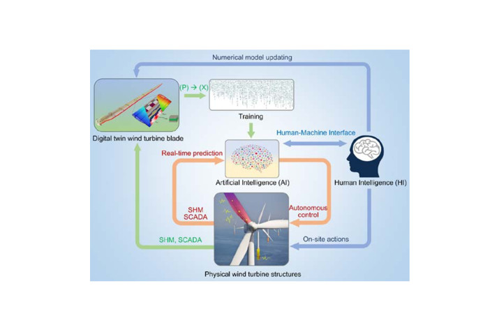 ung dung iot trong so hoa nha may dien digital twin