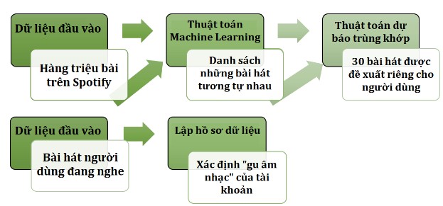 ung dung nen tang cong nghe so phuc vu cong tac bao ton phat trien dong nhac dan ca viet nam