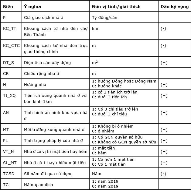 ung dung tri tue nhan tao trong viec du doan gia bat dong san