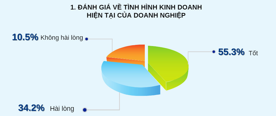 viet nam tiep tuc la diem den dau tu cua doanh nghiep duc