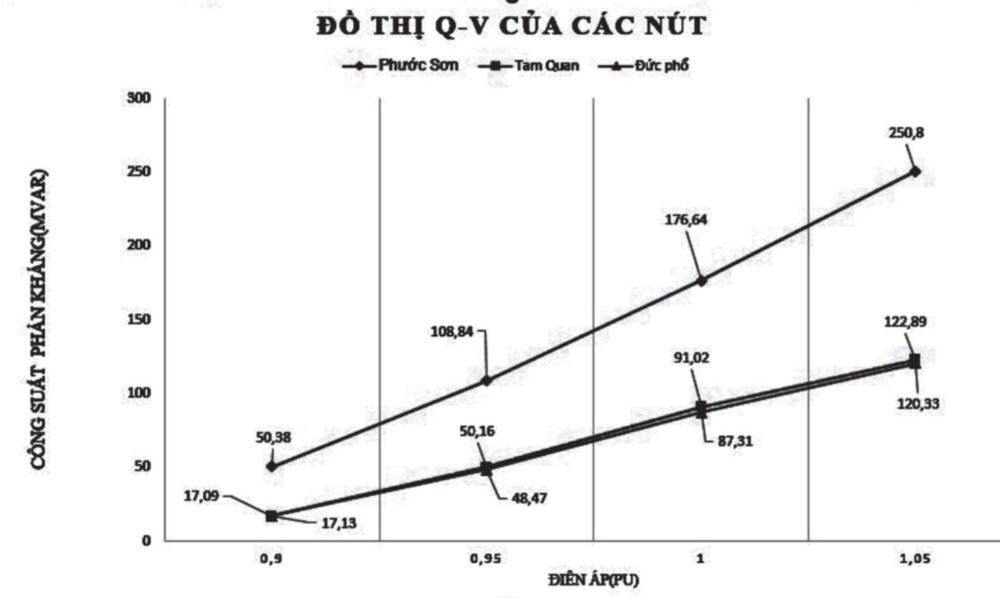 xay dung giai phap luoi dien thong minh cho he thong dien binh dinh