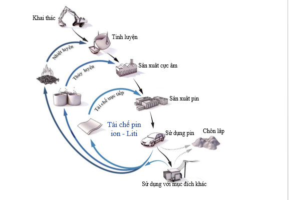 xu ly cell pin da hong bai toan dat ra khi o to dien tro nen thinh hanh