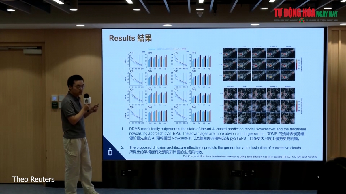 Mô hình AI giúp dự báo mưa dông sớm hơn tới 4 giờ